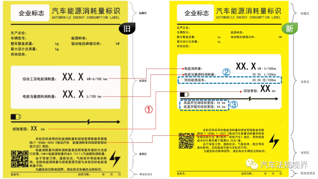 電(diàn)動車(chē)高、低溫能(néng)耗與續駛裏程測試方法解讀