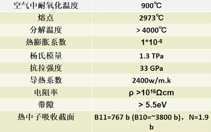 更容易3D打印的航空級氮化硼納米管增強PEI 9085材料