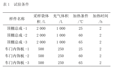 汽車(chē)内飾材料揮發性物(wù)質(zhì)散發趨勢研究