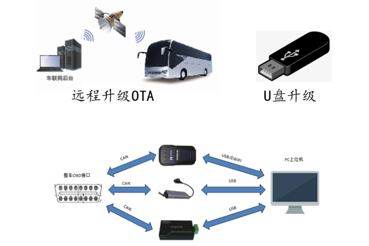 全液晶儀表